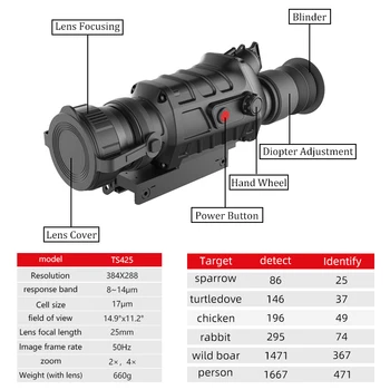 Sprievodca TS450 HD Tepelné Zobrazovacie Riflescope Nastaviteľné zaostrenie Tepelnej Pozorovateľ Nočné Videnie Odolnosť voči Nárazu Lov Fotoaparát